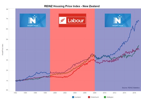 The Election Fallout: The Jacinda Effect