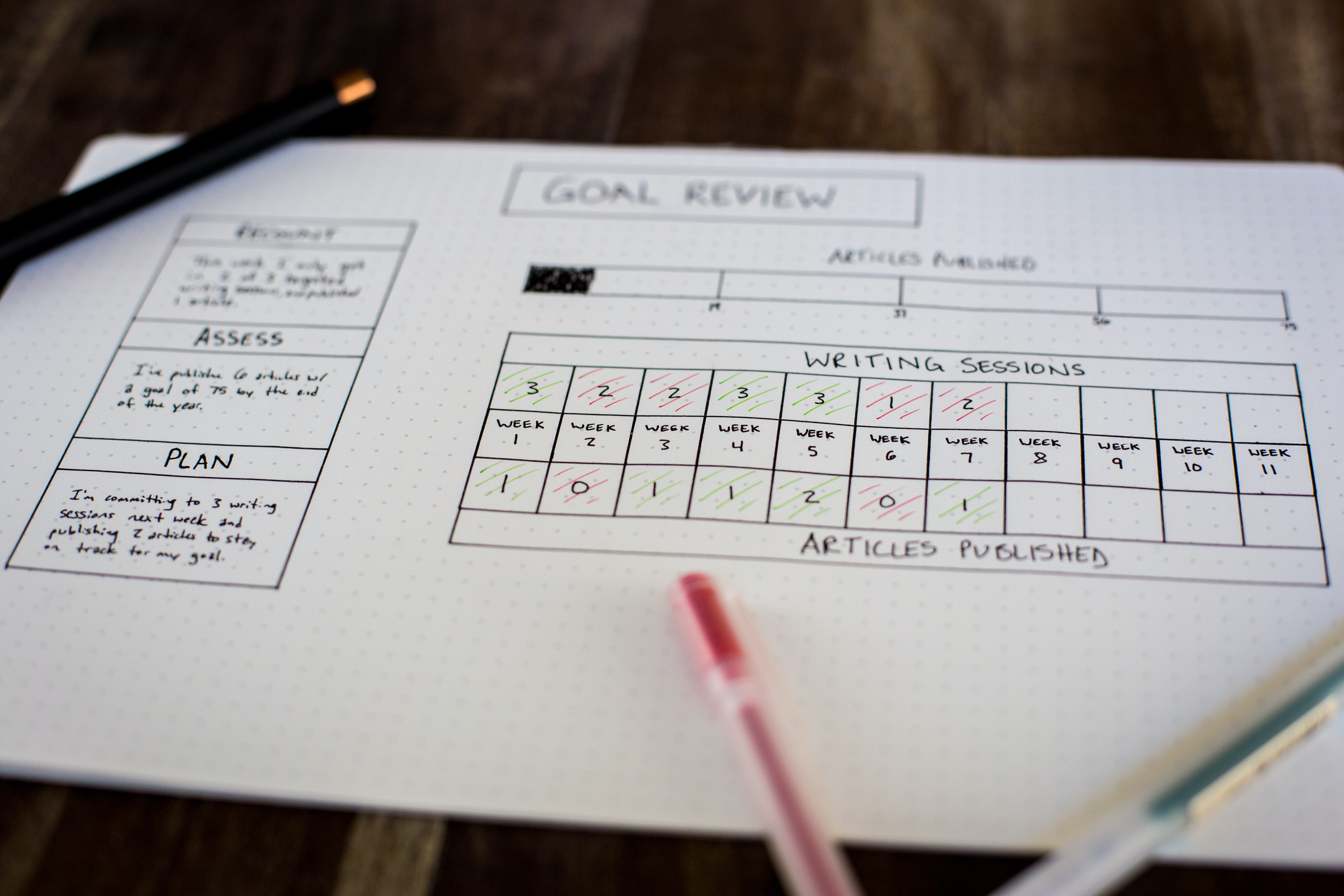 Are New Year's Resolutions Made to be Broken?